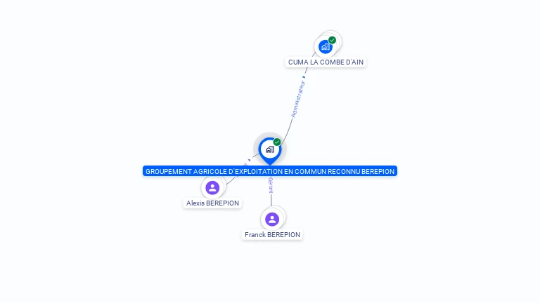Cartographie gratuite de GROUPEMENT AGRICOLE D'EXPLOITATION EN COMMUN RECONNU BEREPION
