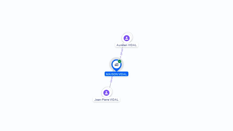 Cartographie gratuite de MAISON VIDAL