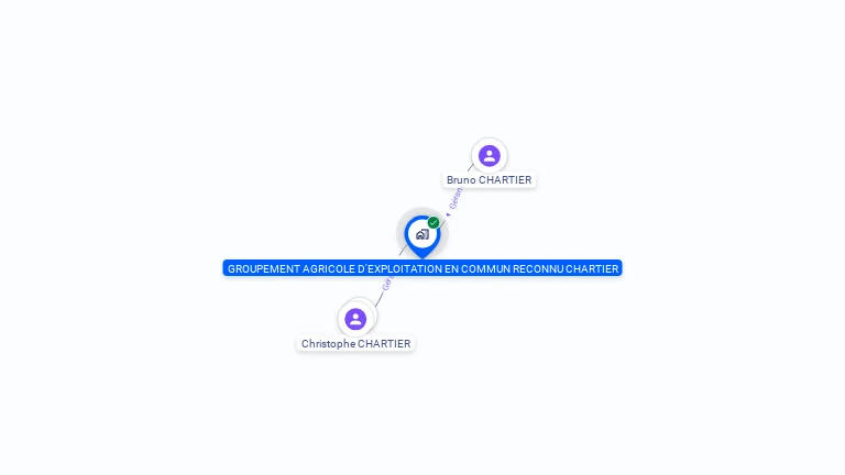 Cartographie gratuite de GAEC CHARTIER