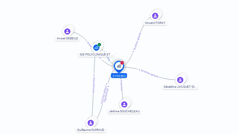 Cartographie gratuite de DYNABIO