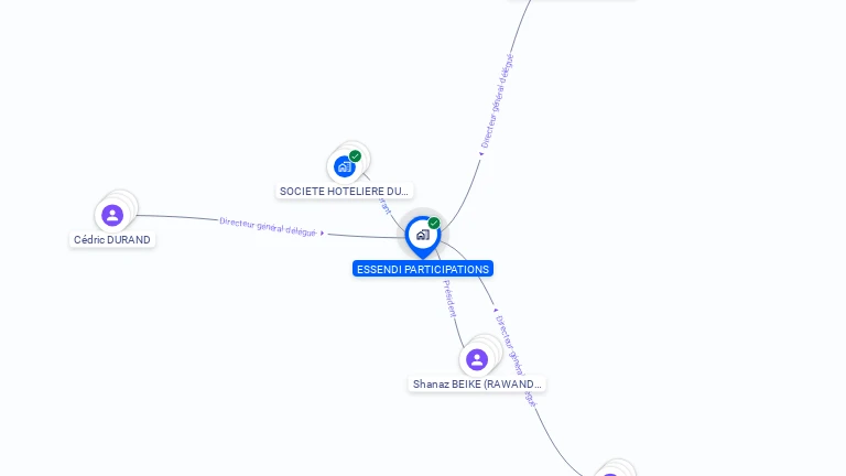 Cartographie gratuite d'ESSENDI PARTICIPATIONS