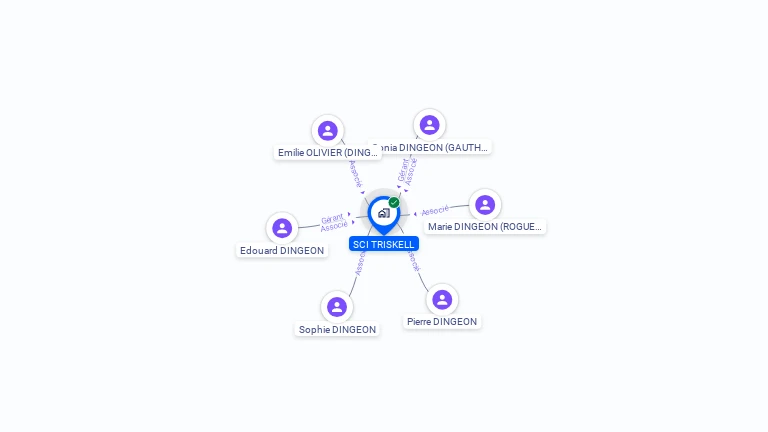 Cartographie gratuite de SCI TRISKELL