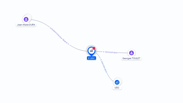 Cartographie gratuite d'E-UGC