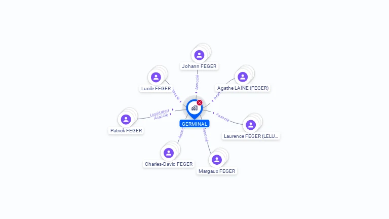Cartographie gratuite de GERMINAL