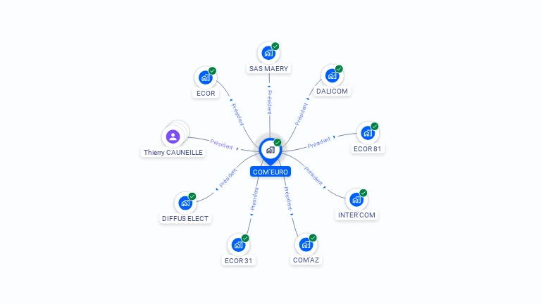 Cartographie gratuite de COM'EURO