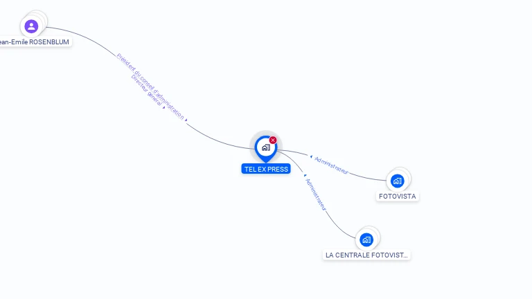 Cartographie gratuite de TEL EX PRESS