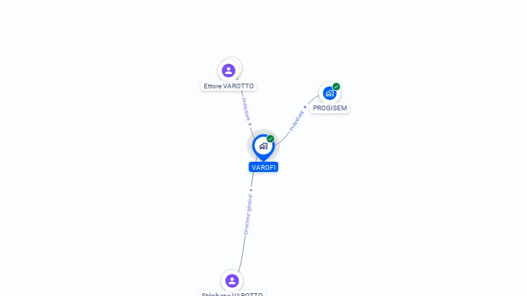 Cartographie gratuite de VAROFI