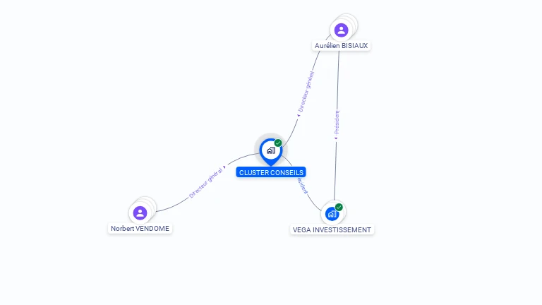 Cartographie gratuite de CLUSTER CONSEILS