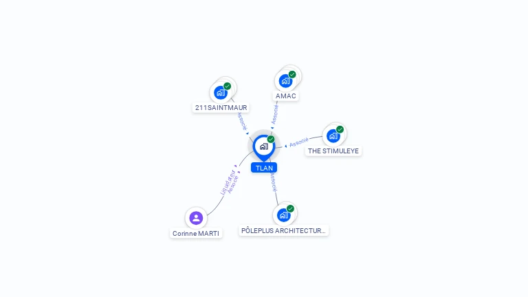 Cartographie gratuite de TLAN