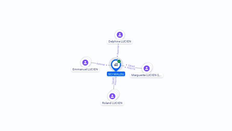 Cartographie gratuite de SCI MALOU