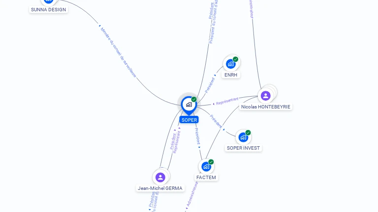 Cartographie gratuite de SOPER