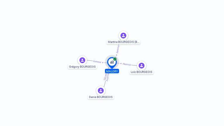 Cartographie gratuite de SCI MALORY