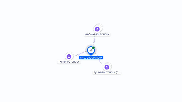 Cartographie gratuite de GAEC BROUTCHOUX