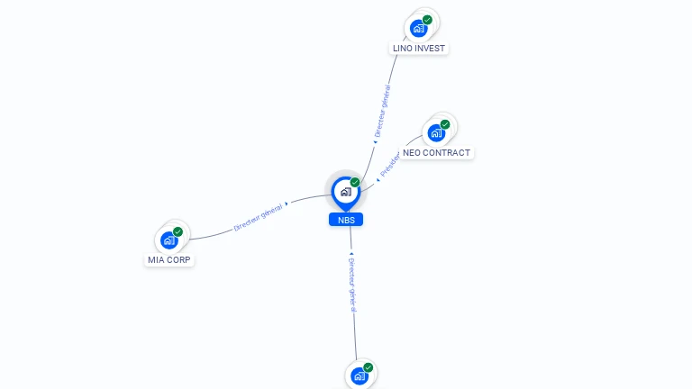 Cartographie gratuite de NBS