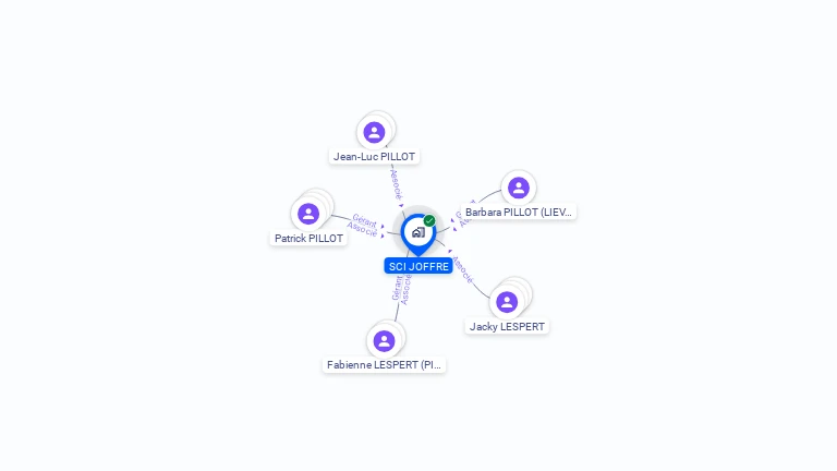 Cartographie gratuite de SCI JOFFRE