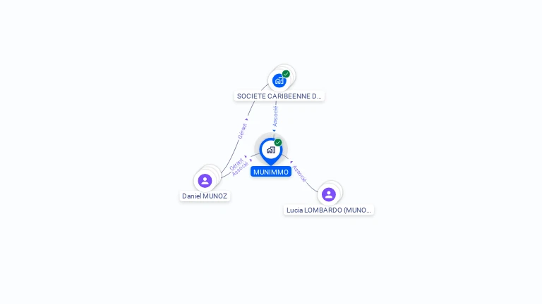 Cartographie gratuite de MUNIMMO