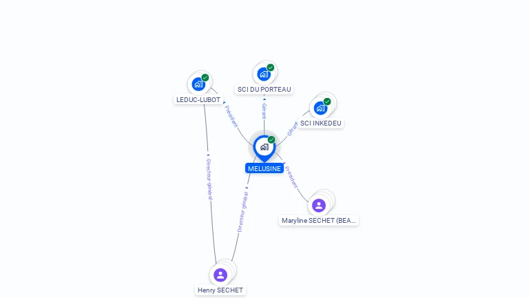 Cartographie gratuite de MELUSINE