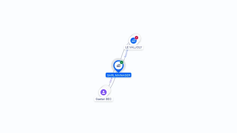 Cartographie gratuite de MANAGER