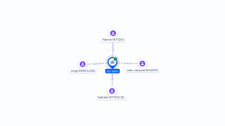 Cartographie gratuite de SCI GMV