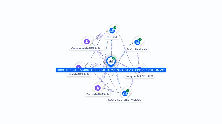 Cartographie gratuite de SCI BORIELIMMO