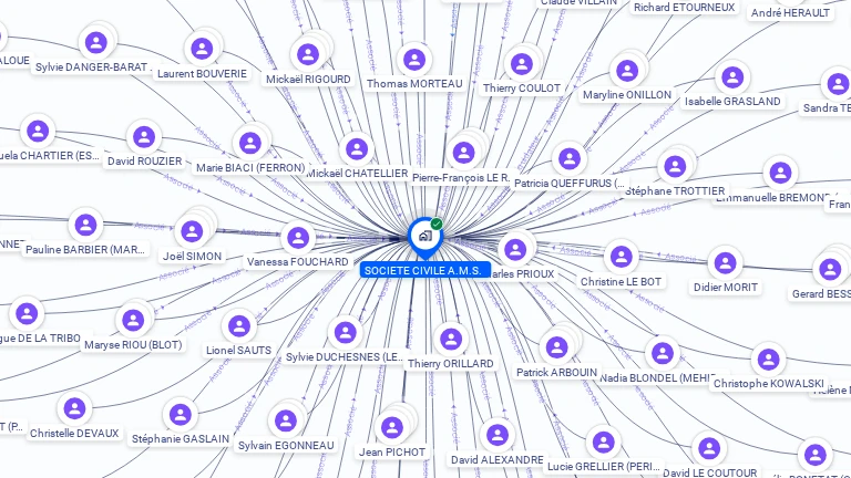 Cartographie gratuite de SOCIETE CIVILE AMS