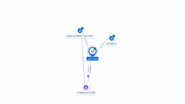 Cartographie gratuite de GAUTIER