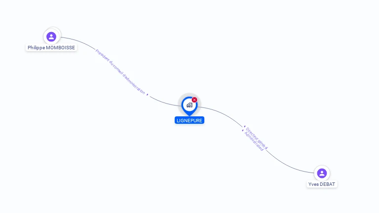 Cartographie gratuite de LIGNEPURE