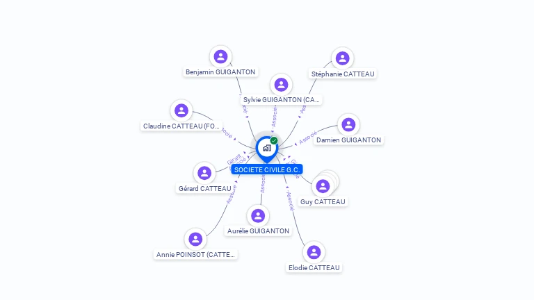 Cartographie gratuite de G.C.