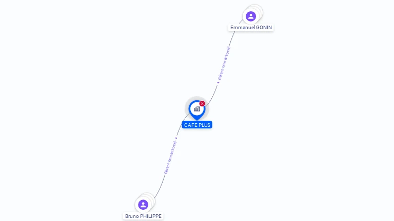 Cartographie gratuite de CAFE PLUS