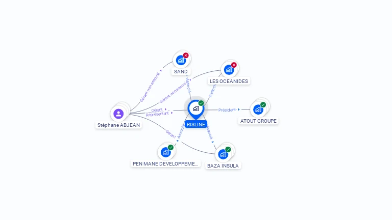 Cartographie gratuite de RISLINE