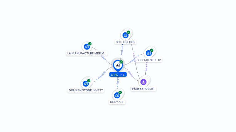 Cartographie gratuite d'IPE