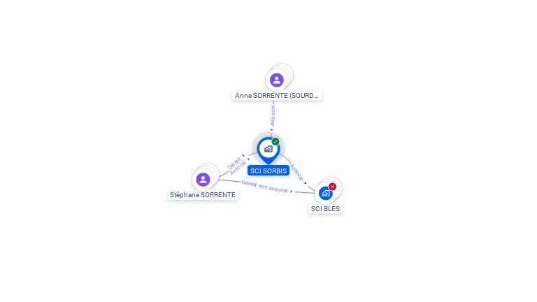 Cartographie gratuite de SCI SORBIS