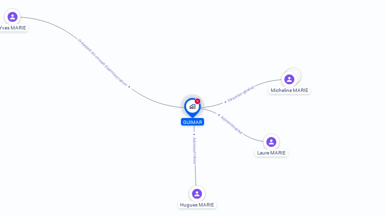 Cartographie gratuite de GUIMAR