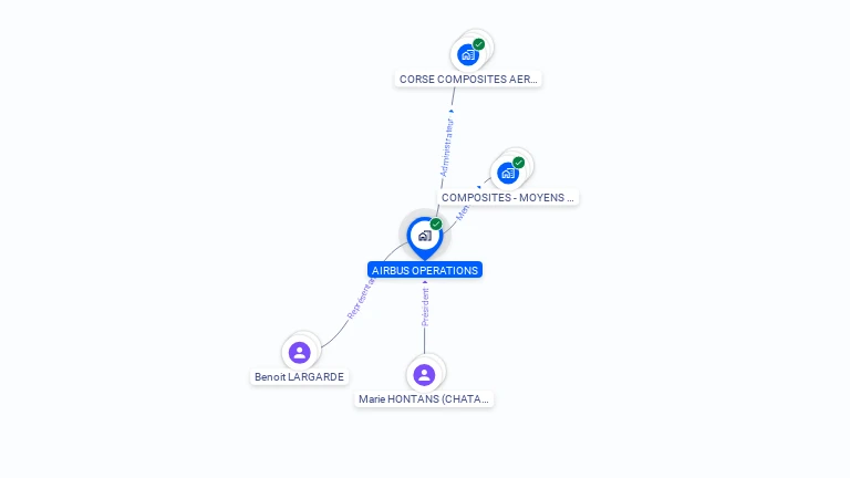 Cartographie gratuite d'AIRBUS OPERATIONS