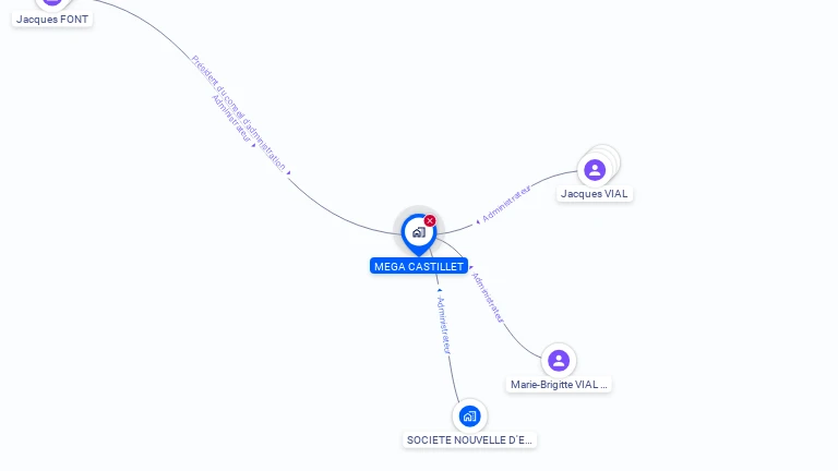 Cartographie gratuite de MEGA-CASTILLET