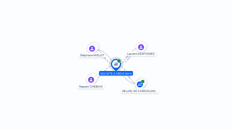 Cartographie gratuite de SOCIETE CARDIO MAX