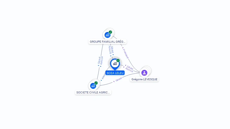 Cartographie gratuite de SCEA LELEU