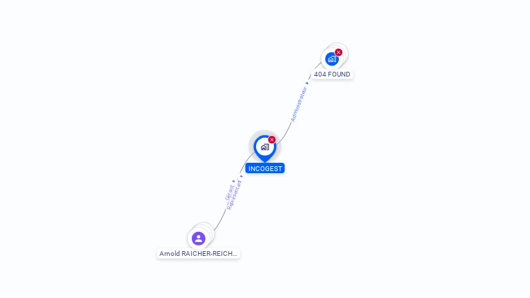 Cartographie gratuite d'INCOGEST