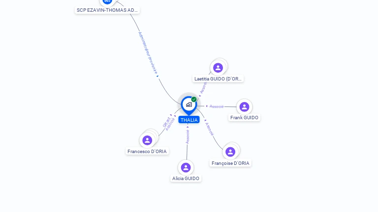 Cartographie gratuite de THALIA
