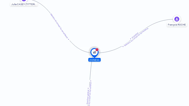 Cartographie gratuite de ZIONEXA