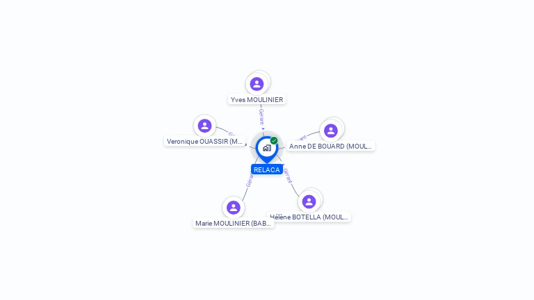 Cartographie gratuite de SCI RELACA