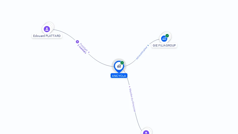 Cartographie gratuite d'ANCYCLA