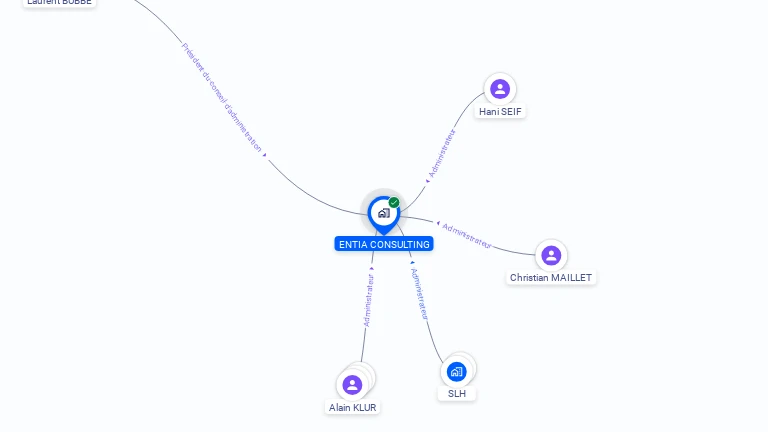 Cartographie gratuite d'ENTIA CONSULTING
