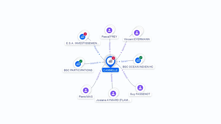 Cartographie gratuite de CANNELLE