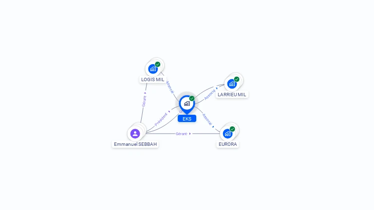 Cartographie gratuite d'EKS