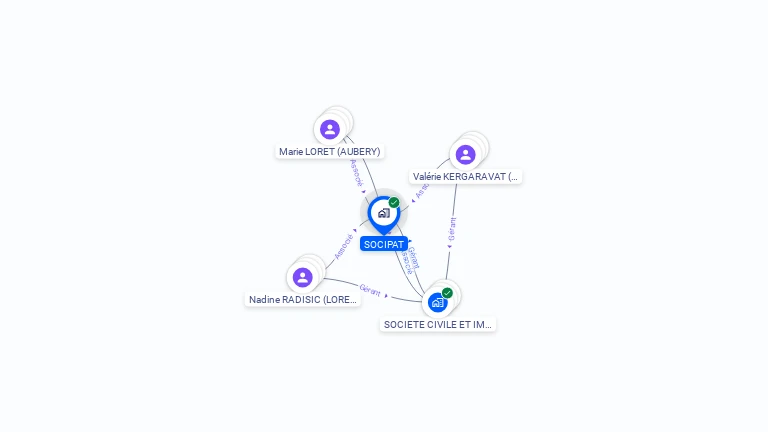 Cartographie gratuite de SOCIPAT