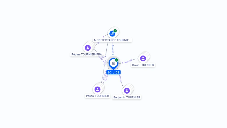 Cartographie gratuite de JIDE