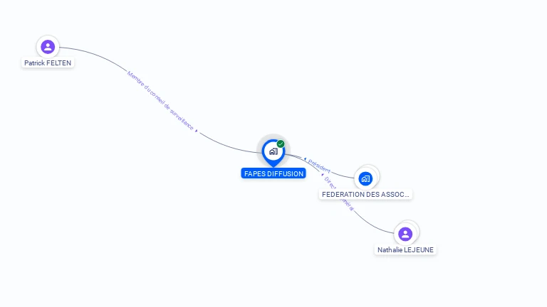 Cartographie gratuite de FAPES DIFFUSION