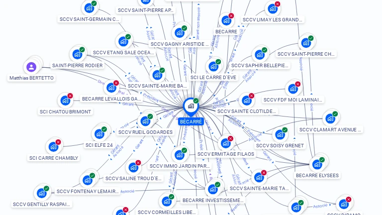 Cartographie gratuite de BECARRE