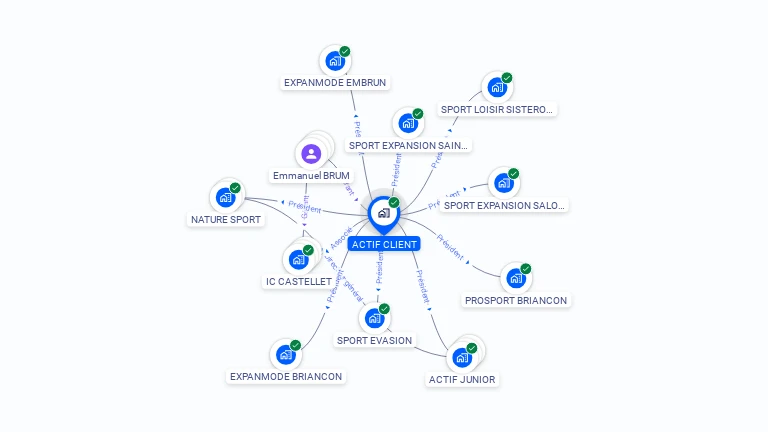 Cartographie gratuite d'ACTIF CLIENT
